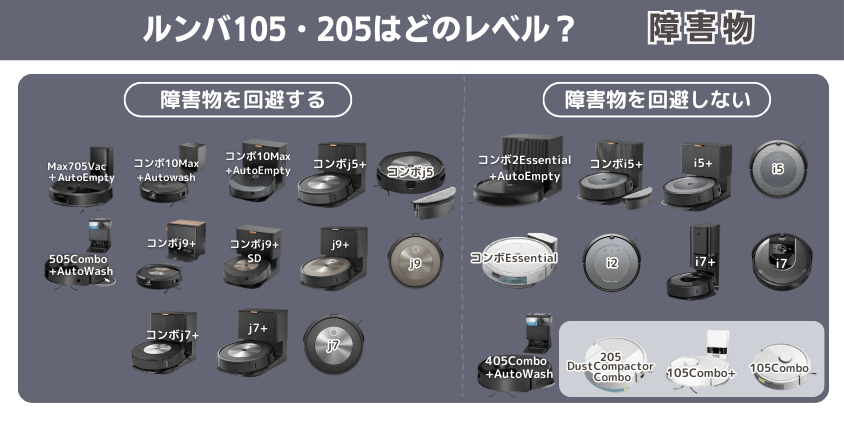 ルンバ 105Combo・105Combo+・205Combo 違い 障害物避けるレベル
