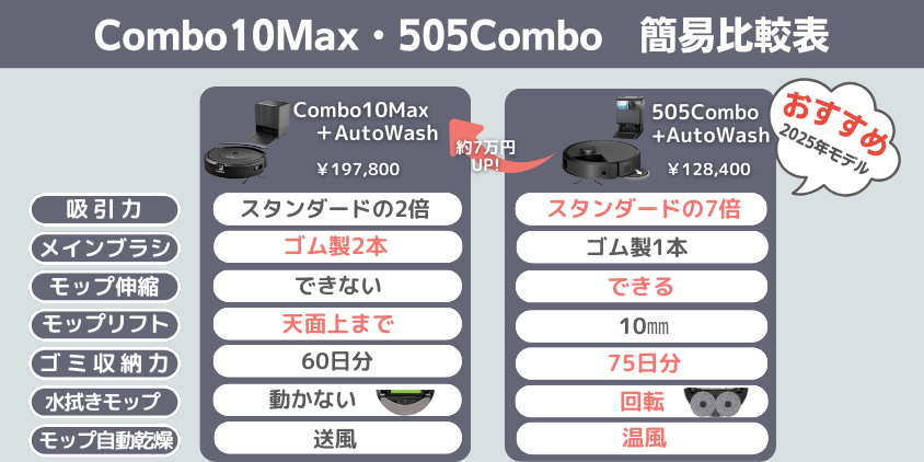 ルンバ Combo10Max・505Combo 比較