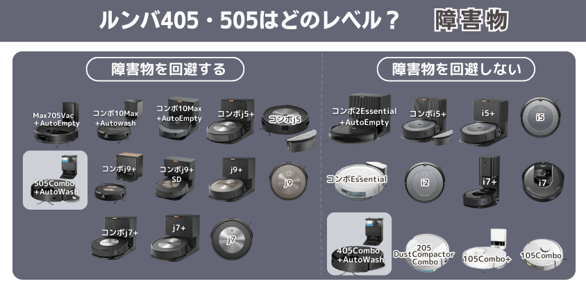 ルンバ 405Combo・505Combo 違い 障害物避けるレベル