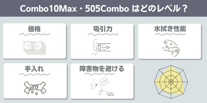 ルンバ Combo10Max・505Combo 機能レベル