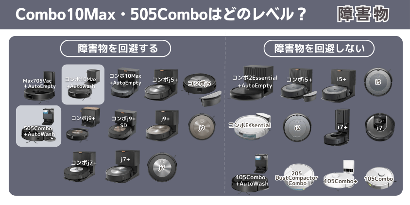 ルンバ Combo10Max・505Combo 違い 障害物避けるレベル