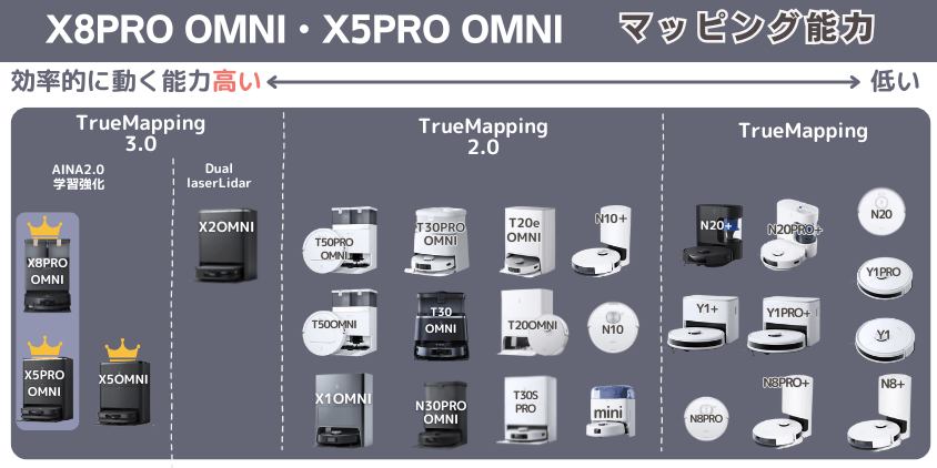 エコバックス　X8PRO OMNI・X5PRO OMNI　マッピング能力