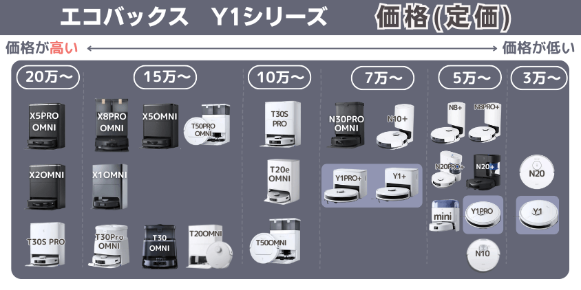 エコバックス Y1シリーズ 価格