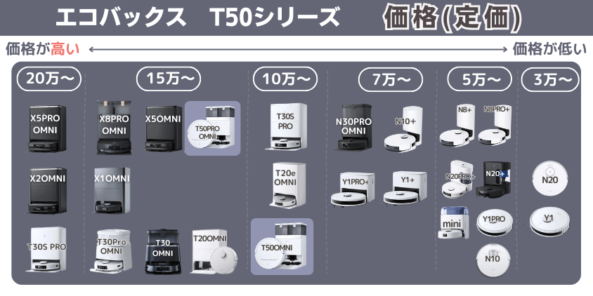 エコバックス T50シリーズ 価格