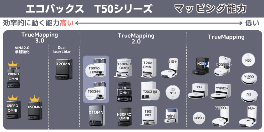 エコバックス T50シリーズ マッピング能力
