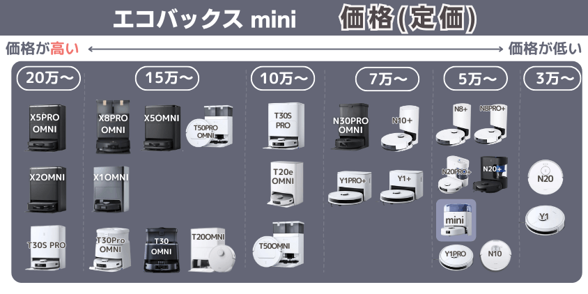 エコバックス mini 価格