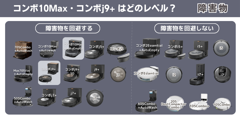 ルンバ　コンボ10Max・コンボj9+　 違い　障害物避けるレベル