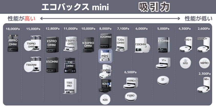 エコバックス mini 吸引力