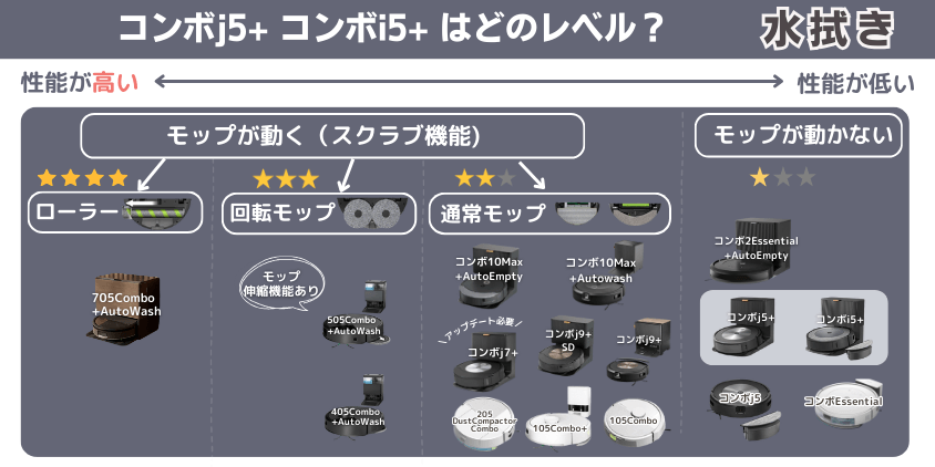 ルンバ　コンポ　i5+  数回のみ使用 Amazon | ルンバ コンボ i5+ ロボット掃除機 アイロボット