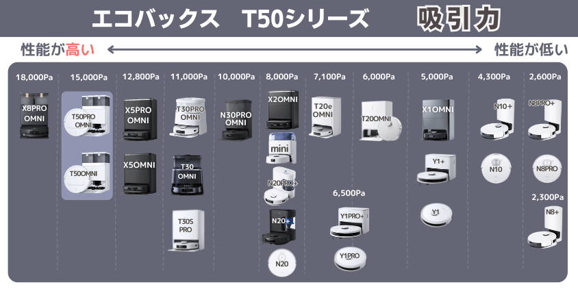 エコバックス T50シリーズ 吸引力