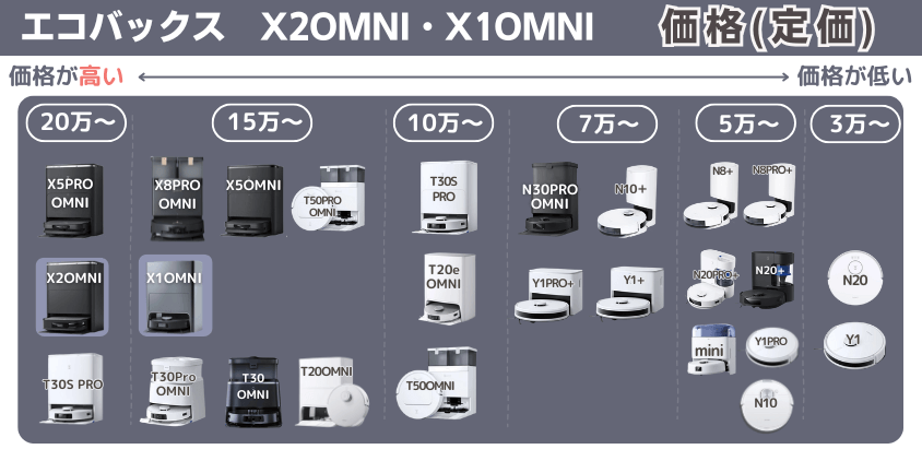 エコバックス X2OMNI・X1OMNI 価格