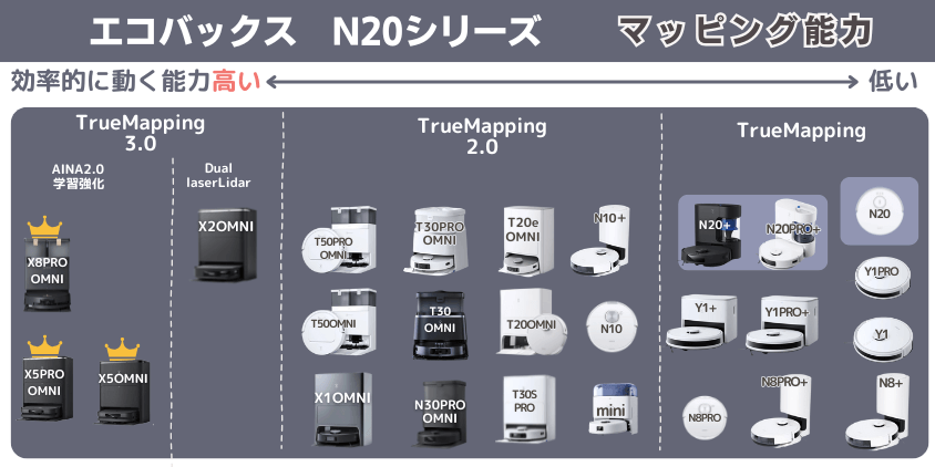 エコバックス N20シリーズ マッピング能力