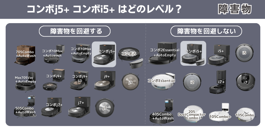 比較表つき】コンボj5+とコンボi5+の違いを徹底解説｜ルンバ