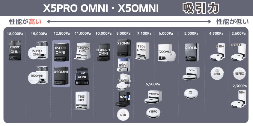 エコバックス X5PRO OMNI X5OMNI 吸引力