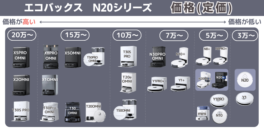 エコバックス N20シリーズ 価格