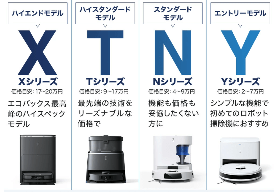 エコバックス シリーズの種類