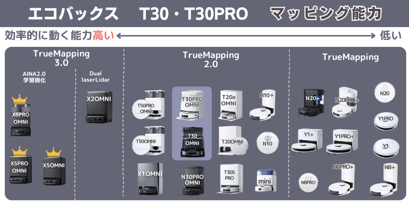 エコバックス T30・T30PRO マッピング能力