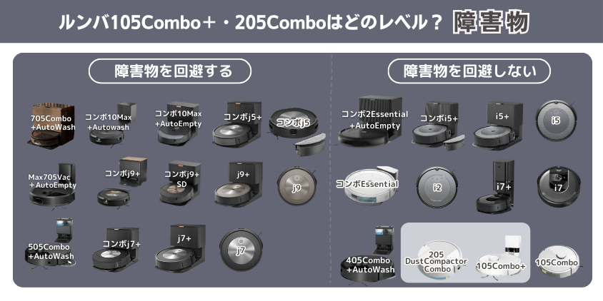 ルンバ　105Combo＋・205Combo　 違い　障害物避けるレベル