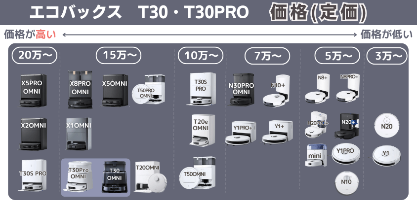 エコバックス T30・T30PRO 価格