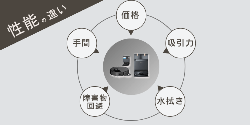 エコバックス(deebot) ルンバ( iRobot) 性能の違い 比較