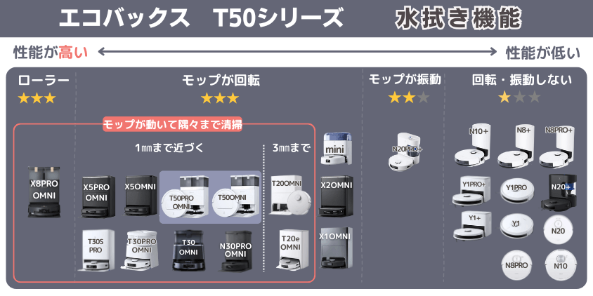 エコバックス T50シリーズ 水拭き機能