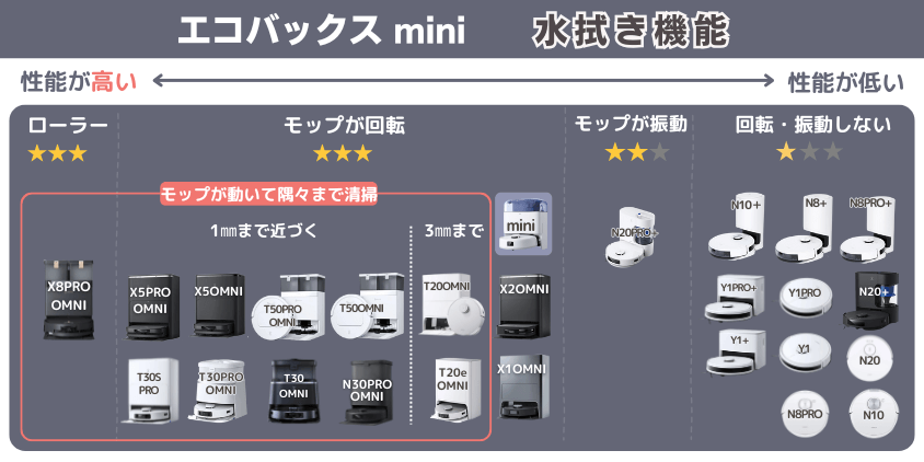 エコバックス mini 水拭き機能