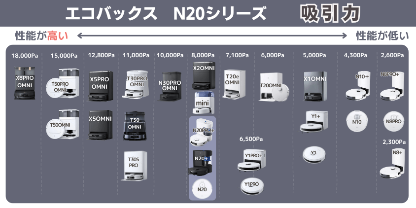エコバックス N20シリーズ 吸引力