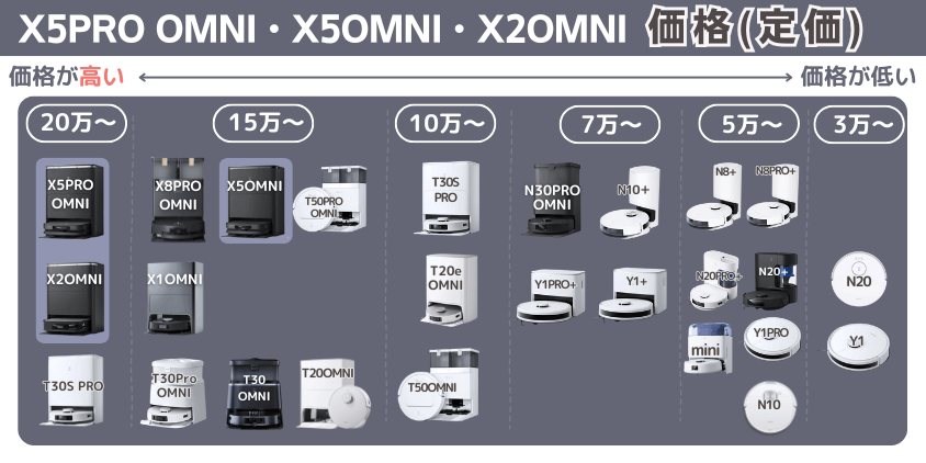 エコバックス X5PRO OMNI・X5OMNI・X2OMNI 価格