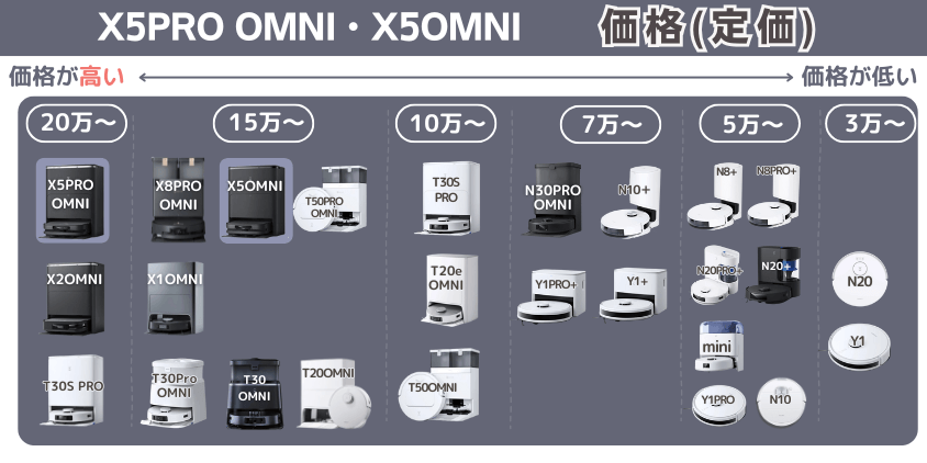 エコバックス X5PRO OMNI X5OMNI 価格