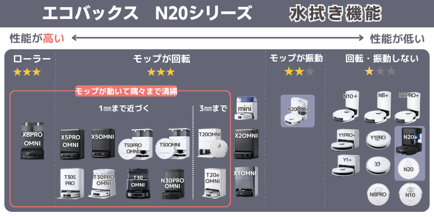 エコバックス N20シリーズ 水拭き機能