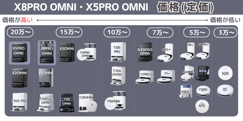 エコバックス　X8PRO OMNI・X5PRO OMNI　価格
