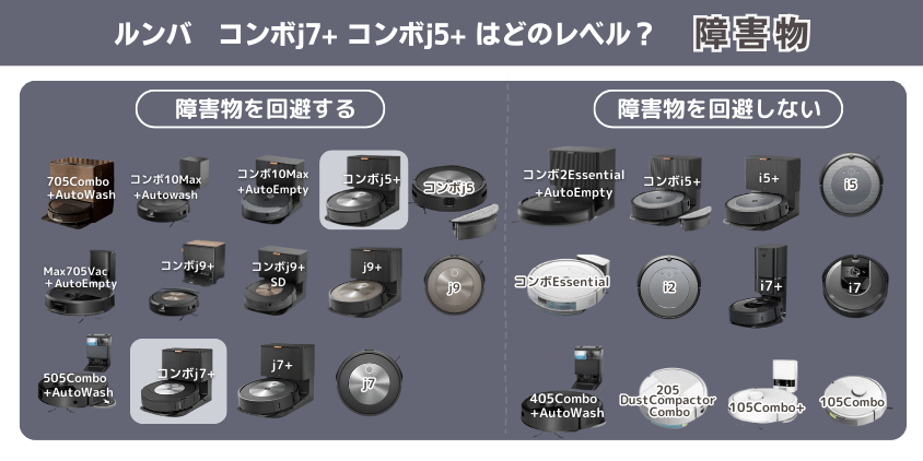 ルンバ コンボj7+ コンボj5+ 違い 障害物避けるレベル
