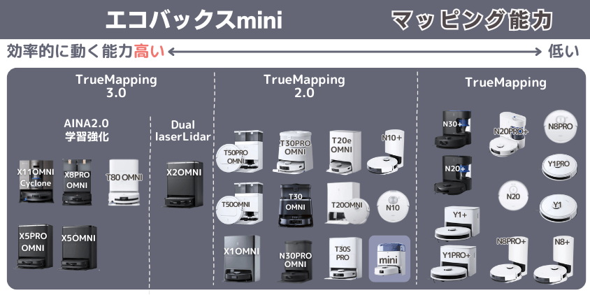 エコバックス mini マッピング能力