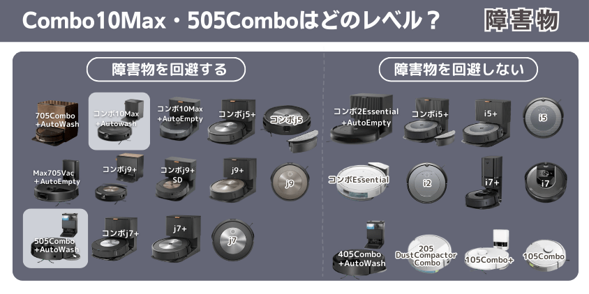 ルンバCombo10Max+AutoWashと505Comboの違いを徹底比較｜iRobot