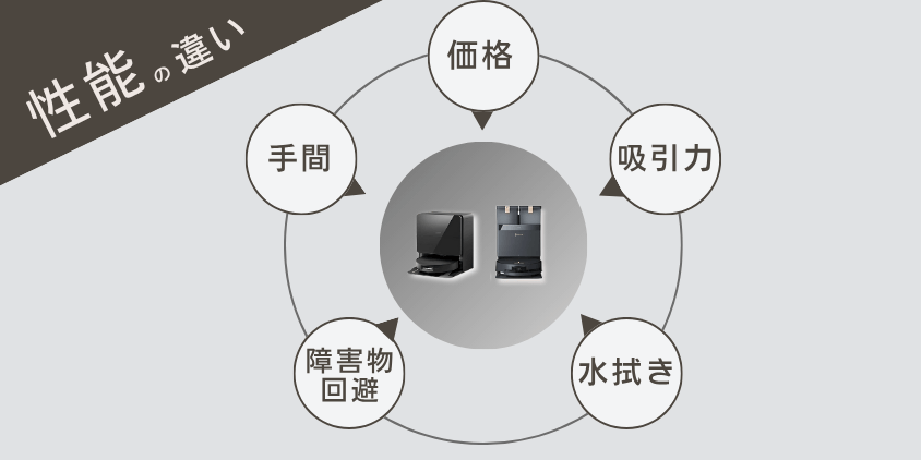 ロボロック(Roborock) エコバックス(deebot) 性能の違い 比較
