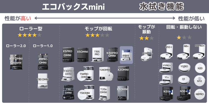 エコバックス mini 水拭き機能
