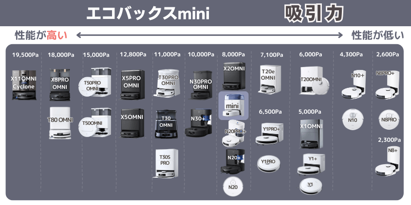 エコバックス mini 吸引力
