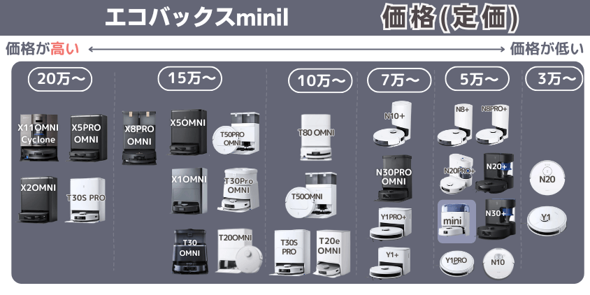エコバックス mini 価格