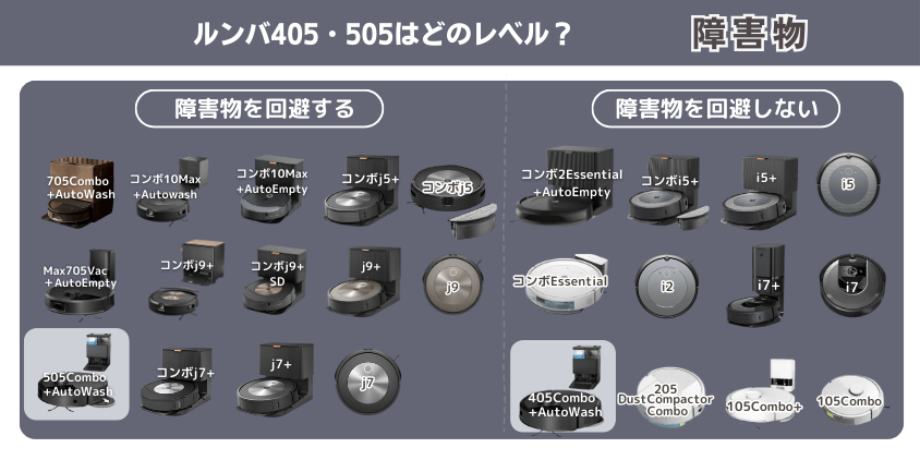 ルンバ　405　505　 違い　障害物避けるレベル
