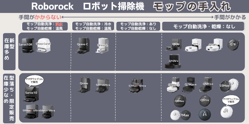 ロボロック　全比較　モップの手入れ
