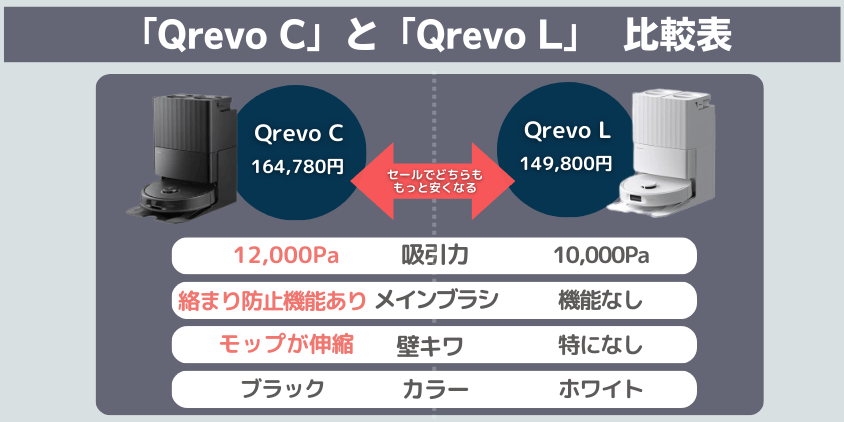 ロボロック QrevoC QrevoL 違い