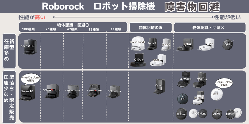 ロボロック　全比較　障害物回避