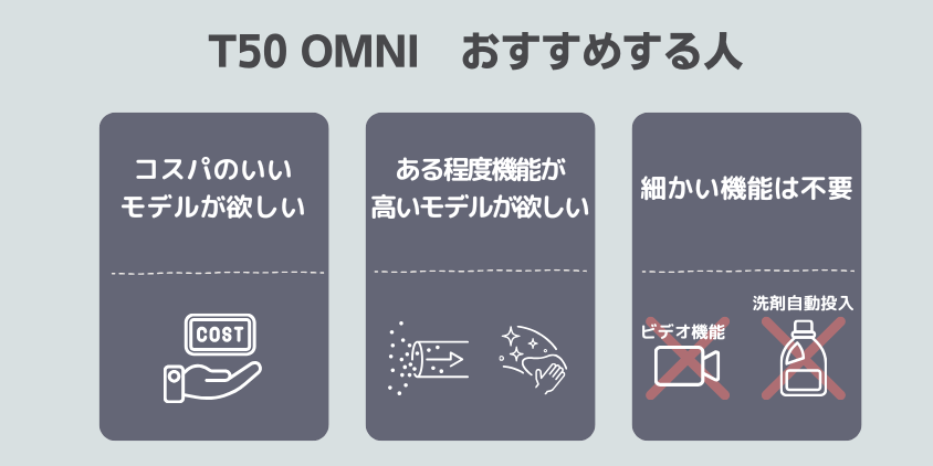 T50 OMNI 　おすすめする人