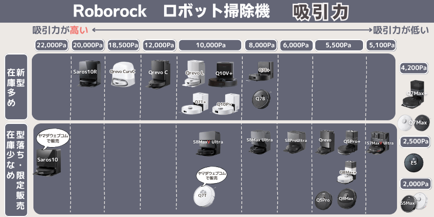 ロボロック　全比較　吸引力
