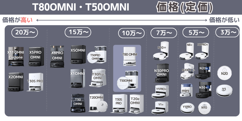 エコバックス T80OMNI・T50OMNI 価格 (1)