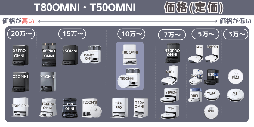 エコバックス　T80OMNI・T50OMNI　価格