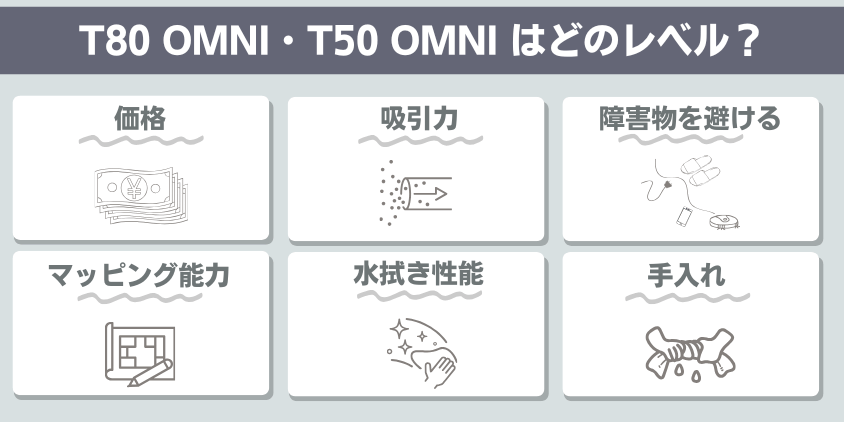 T80 OMNI・T50OMNI　機能レベル