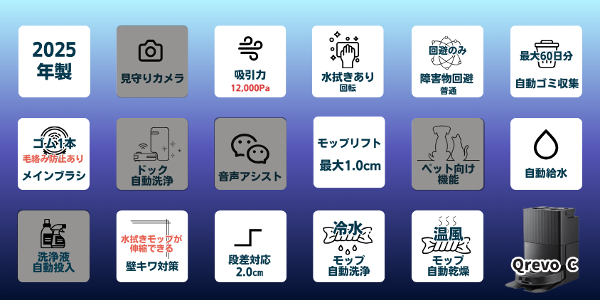 ロボロック QrevoC 機能表