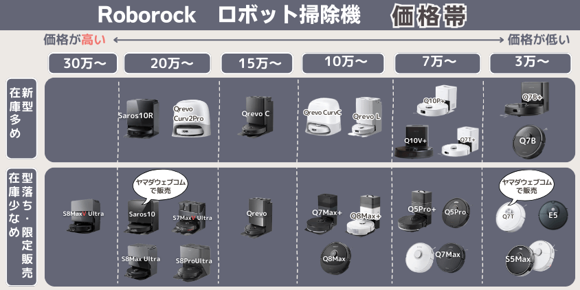 ロボロック 全比較 価格