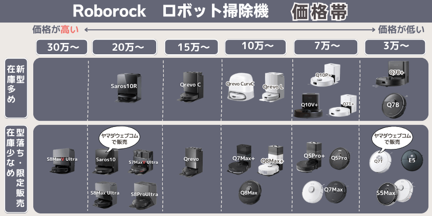 ロボロック　全比較　価格